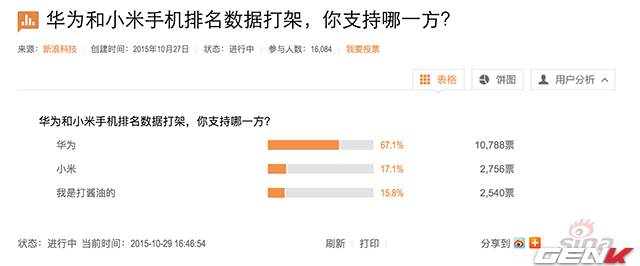 Người tiêu dùng Trung Quốc yêu thích Xiaomi hay Huawei?